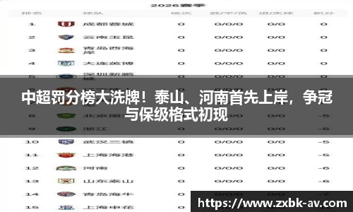 中超罚分榜大洗牌！泰山、河南首先上岸，争冠与保级格式初现